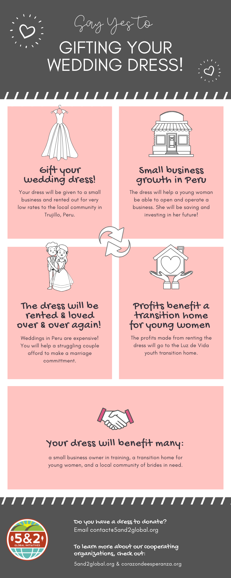 Information regarding giving wedding dress to small business in Peru.
